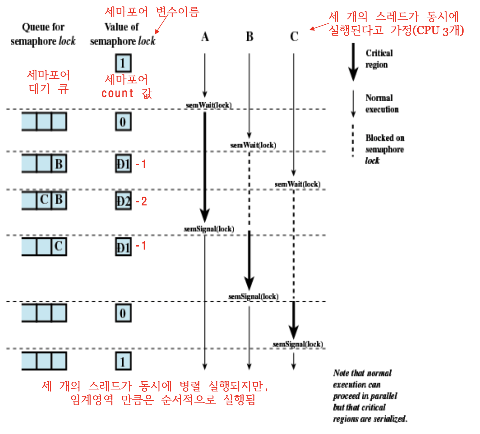 Mutex,Semaphore1.png