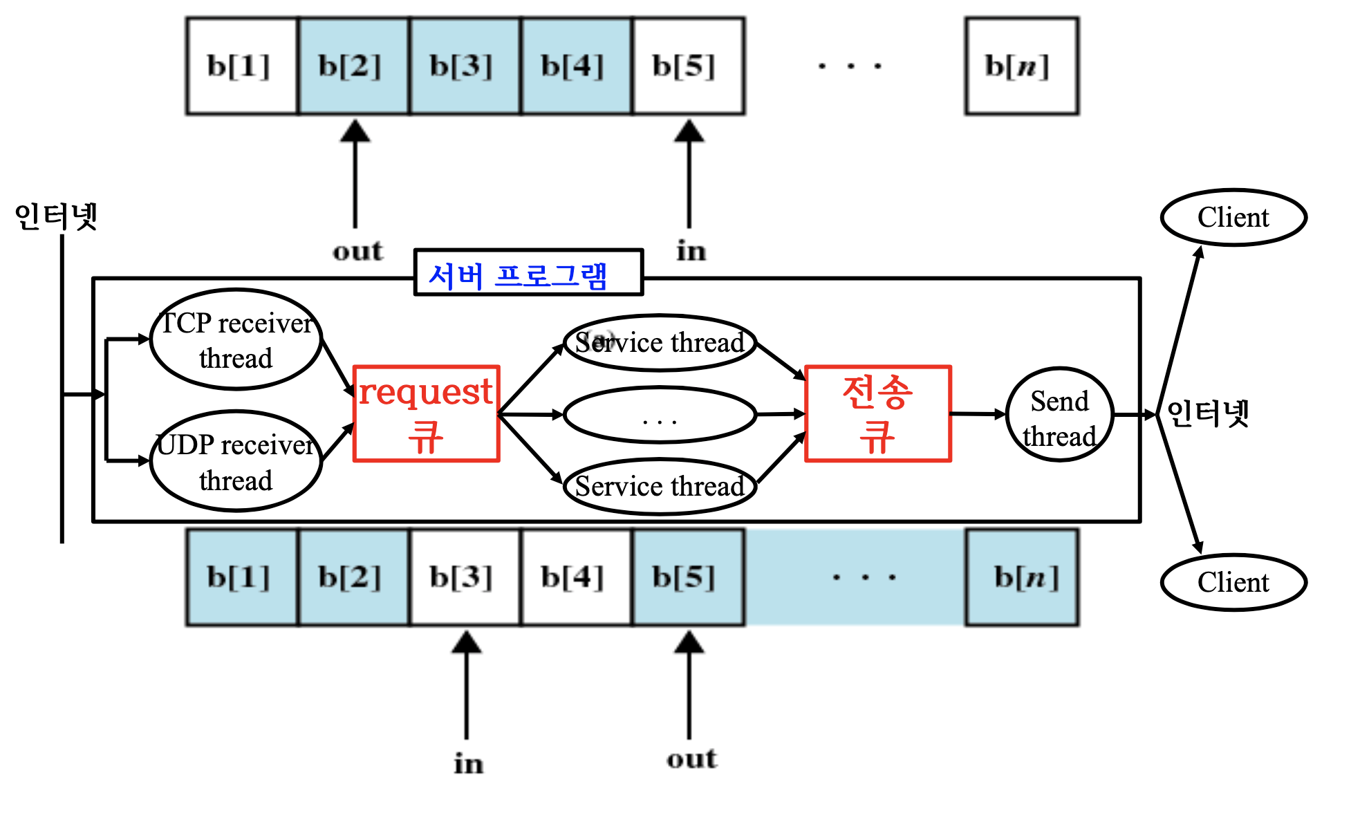 Mutex,Semaphore2.png