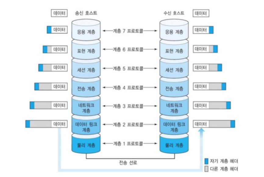 NetworkLayer.png