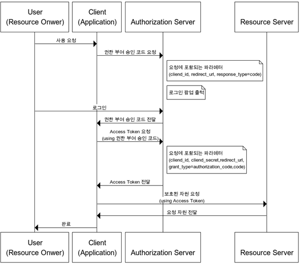 OAuth2.png