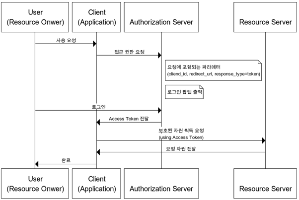 OAuth3.png