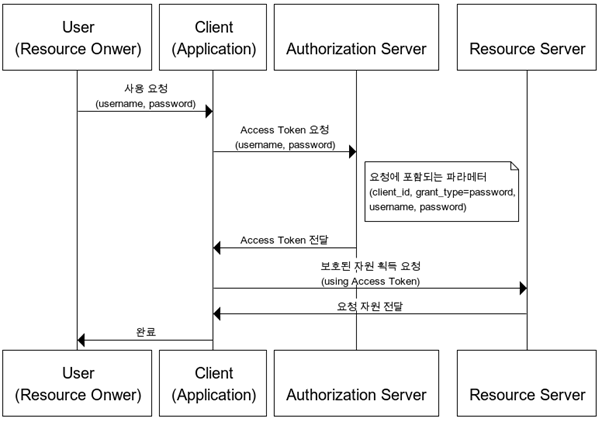 OAuth4.png