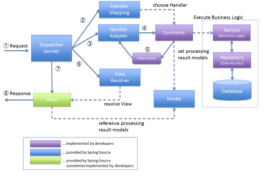 Order_of_Spring_Framework.png