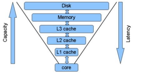 Redis_Capacity.png