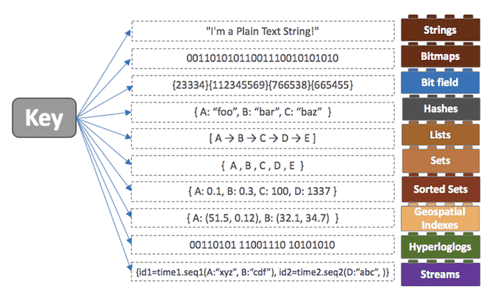 Redis_Collection.png