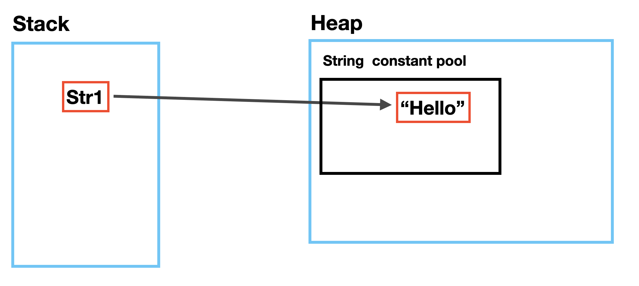 StringConstantPool1.png