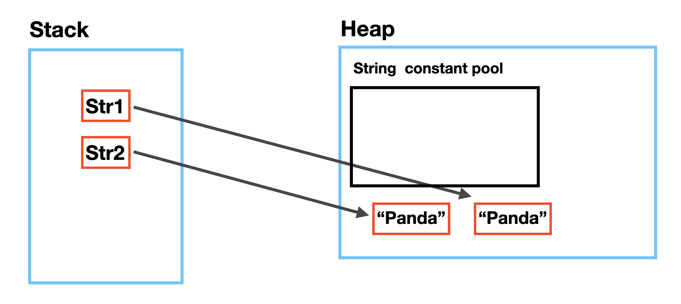 StringConstantPool4.png