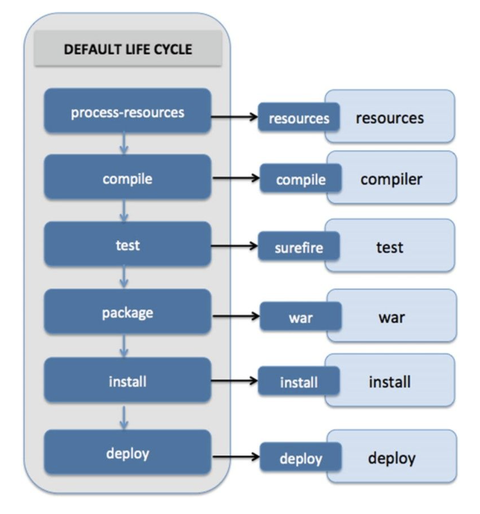 mavenlifecycle.png