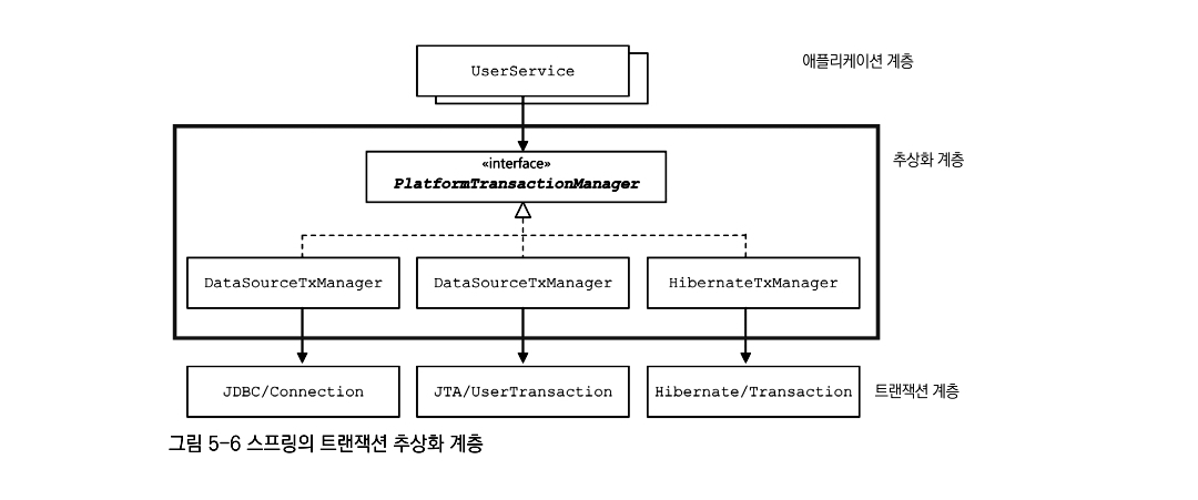 spring-platform-transaction-manager.png