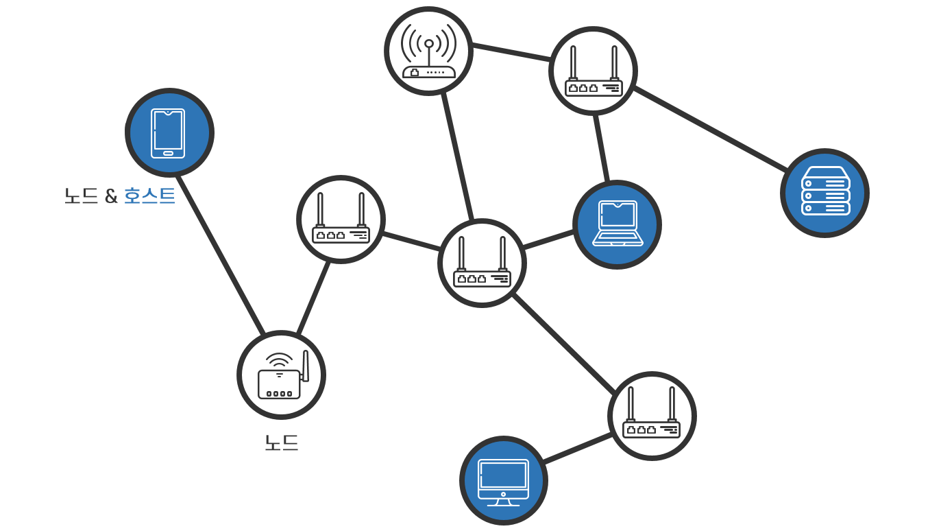 노드&링크.png